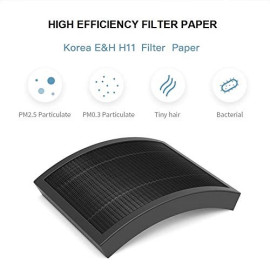 70mai ჰაერის გამწმენდი მანქანისთვის AC01 (70მეი), 5 image