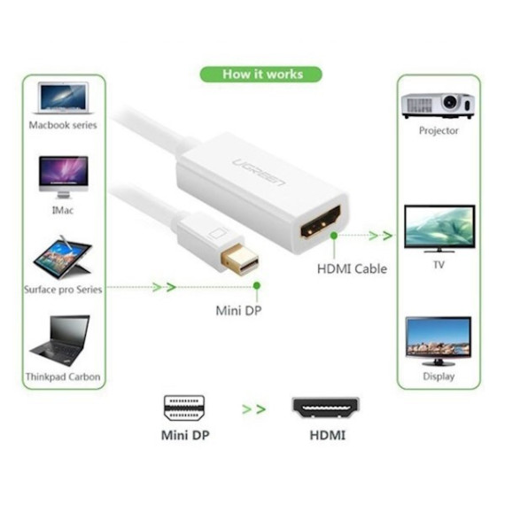 ადაპტერი - UGREEN MD112 (10460) Mini DisplayPort to HDMI Adapter Mini DP, 4 image