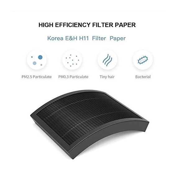 70mai ჰაერის გამწმენდი მანქანისთვის AC01 (70მეი), 5 image