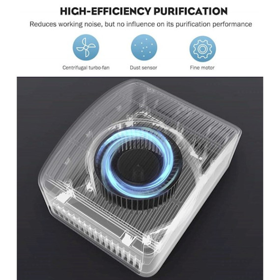 70mai ჰაერის გამწმენდი მანქანისთვის AC01 (70მეი), 2 image